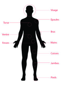Zones du corps chez l'homme